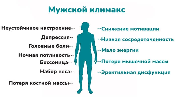 Климакс у мужчин