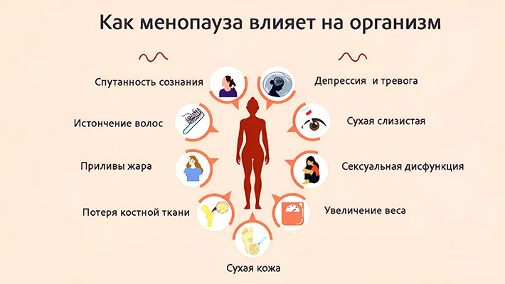 Причины климакса