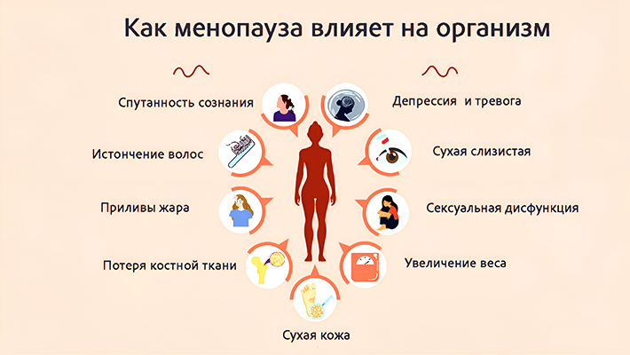 Причины климакса