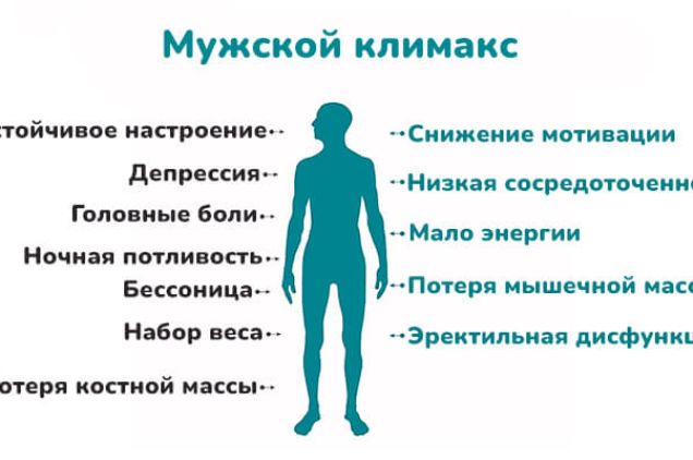 Андропауза (мужской климакс)